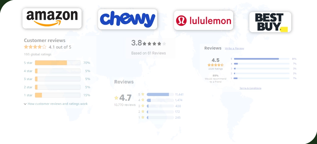 Scraping-Product-Review-data-from-Amazon,-BestBuy,-Lululemon,-and-Chewy.com